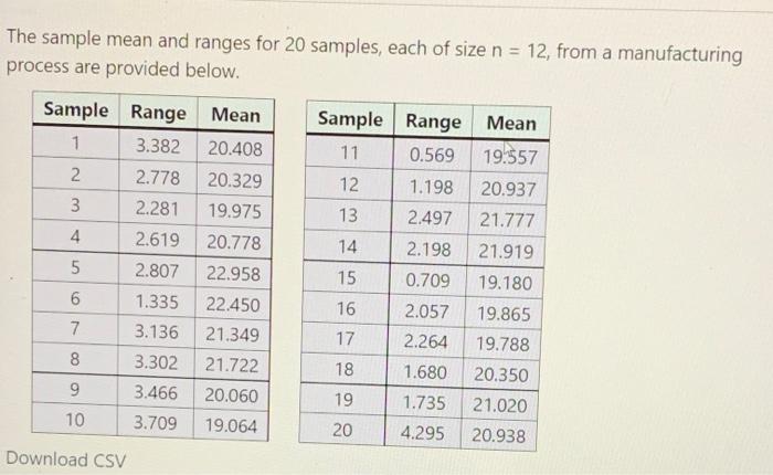 Solved The sample mean and ranges for 20 samples, each of | Chegg.com