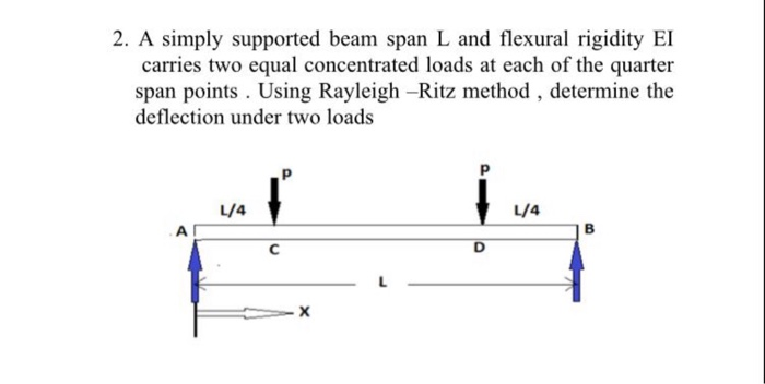 Solved 2. A simply supported beam span L and flexural | Chegg.com