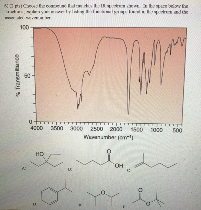 Solved 4 2 Pts Choose The Compound That Matches The Ir 