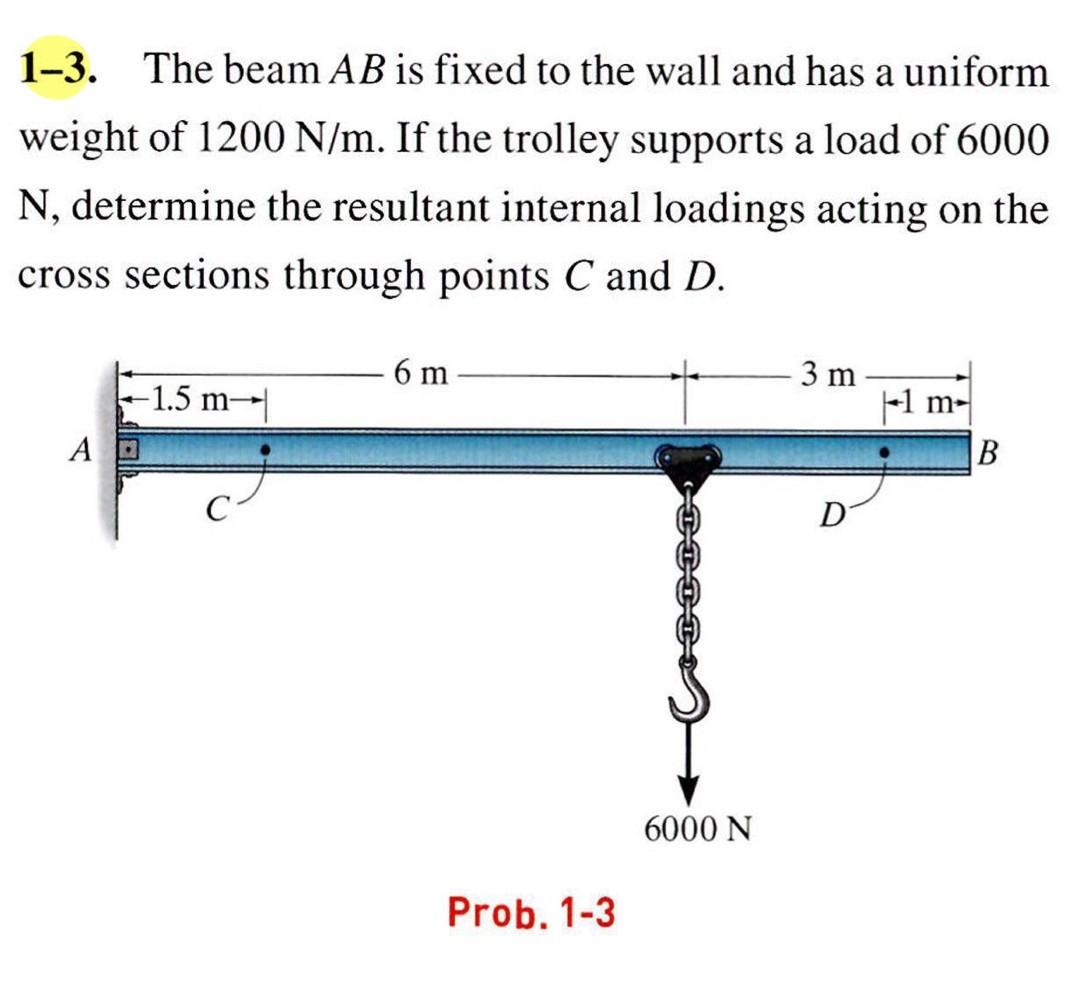 Solved 1-3. The Beam AB Is Fixed To The Wall And Has A | Chegg.com