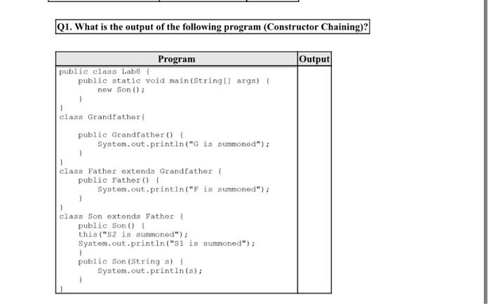 Solved Q1. What is the output of the following program | Chegg.com