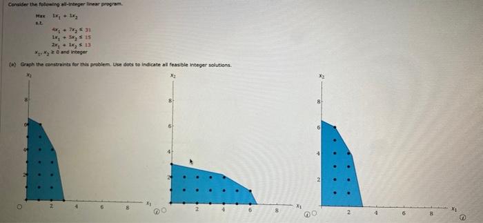 Solved Consider the following all-integer linear program. | Chegg.com