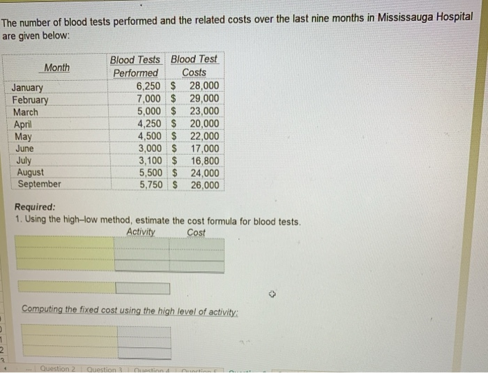 Solved The number of blood tests performed and the related