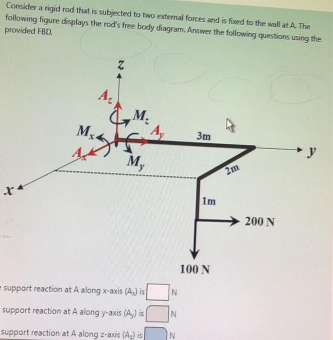 Solved Consider a rigid rod that is subjected to two | Chegg.com