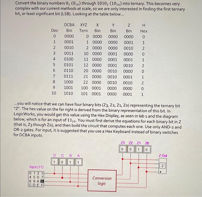 Solved Convert the binary numbers 02 (0:0) through 1010, | Chegg.com