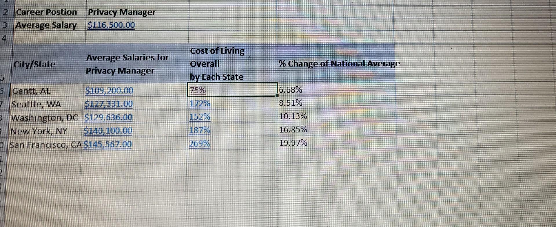 Salary comparison deals by city