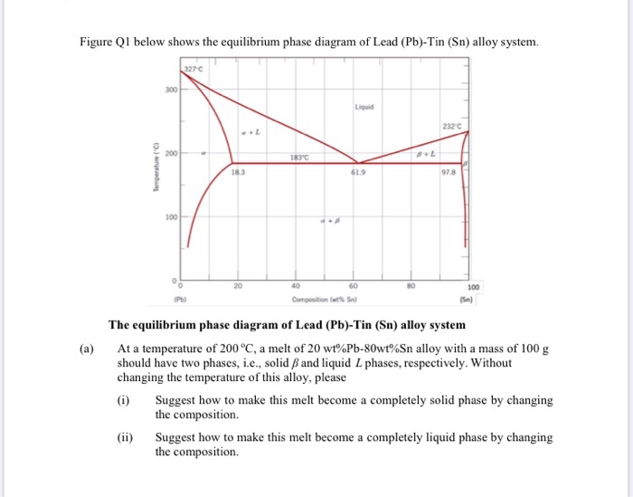 Solved Figure QI below shows the equilibrium phase diagram | Chegg.com