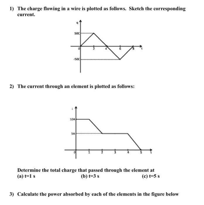 Solved 1) The charge flowing in a wire is plotted as | Chegg.com