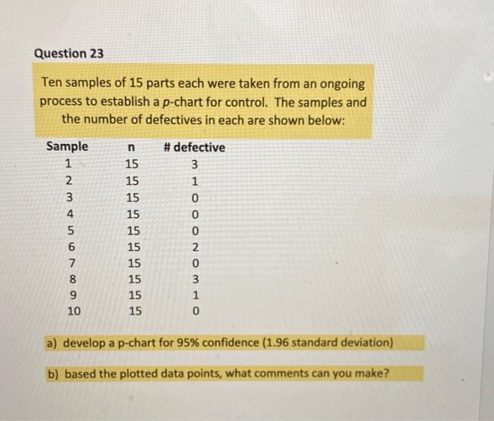 Solved Ten samples of 15 parts each were taken from an | Chegg.com