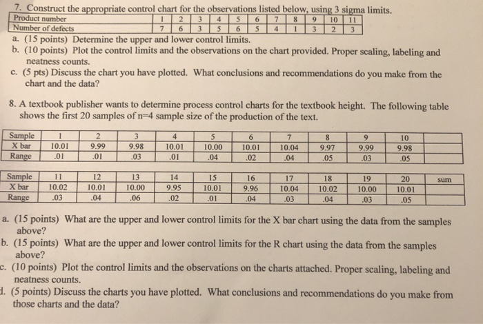 Solved 7. Construct the appropriate control chart for the | Chegg.com