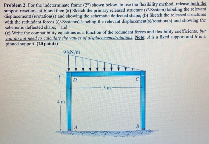 Solved Problem For The Indeterminate Frame Shown Chegg Com