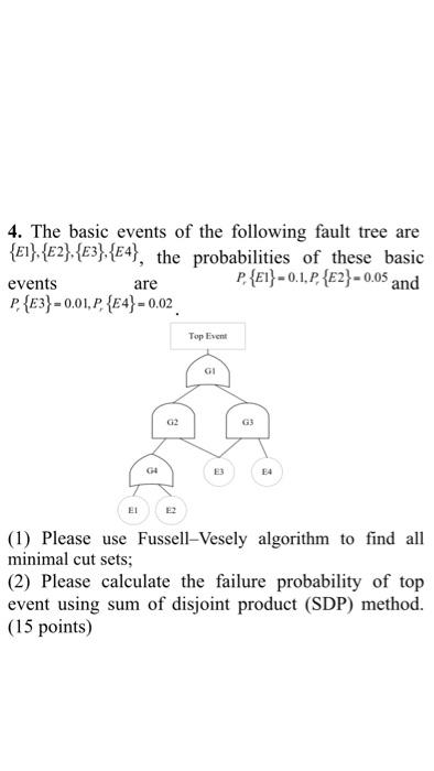 Solved 4. The basic events of the following fault tree are | Chegg.com