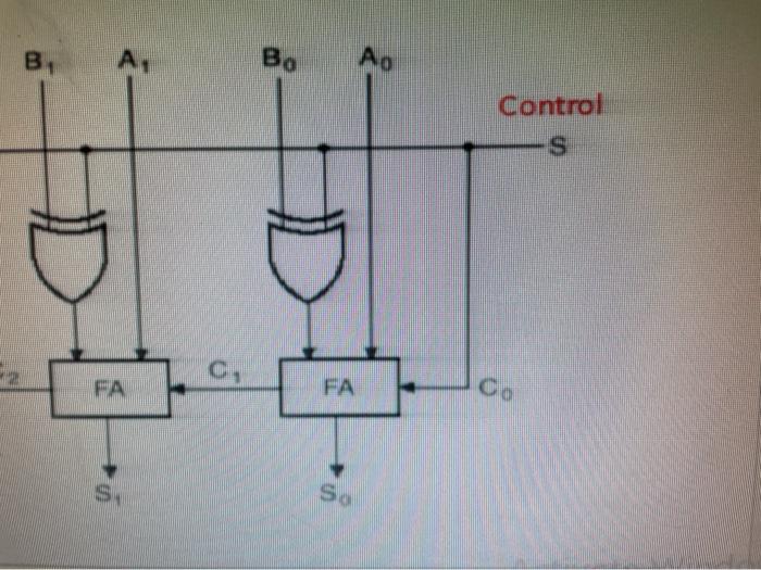 Solved Adder/Subtractor calculator The circuit diagram of a | Chegg.com