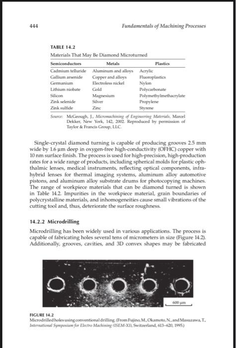 Solved 442 Fundamentals of Machining Processes | Chegg.com