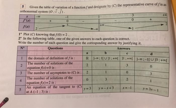 Solved 5 Given the table of variation of a function f and | Chegg.com