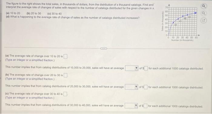 Solved The figure to the right shows the total sales, in | Chegg.com