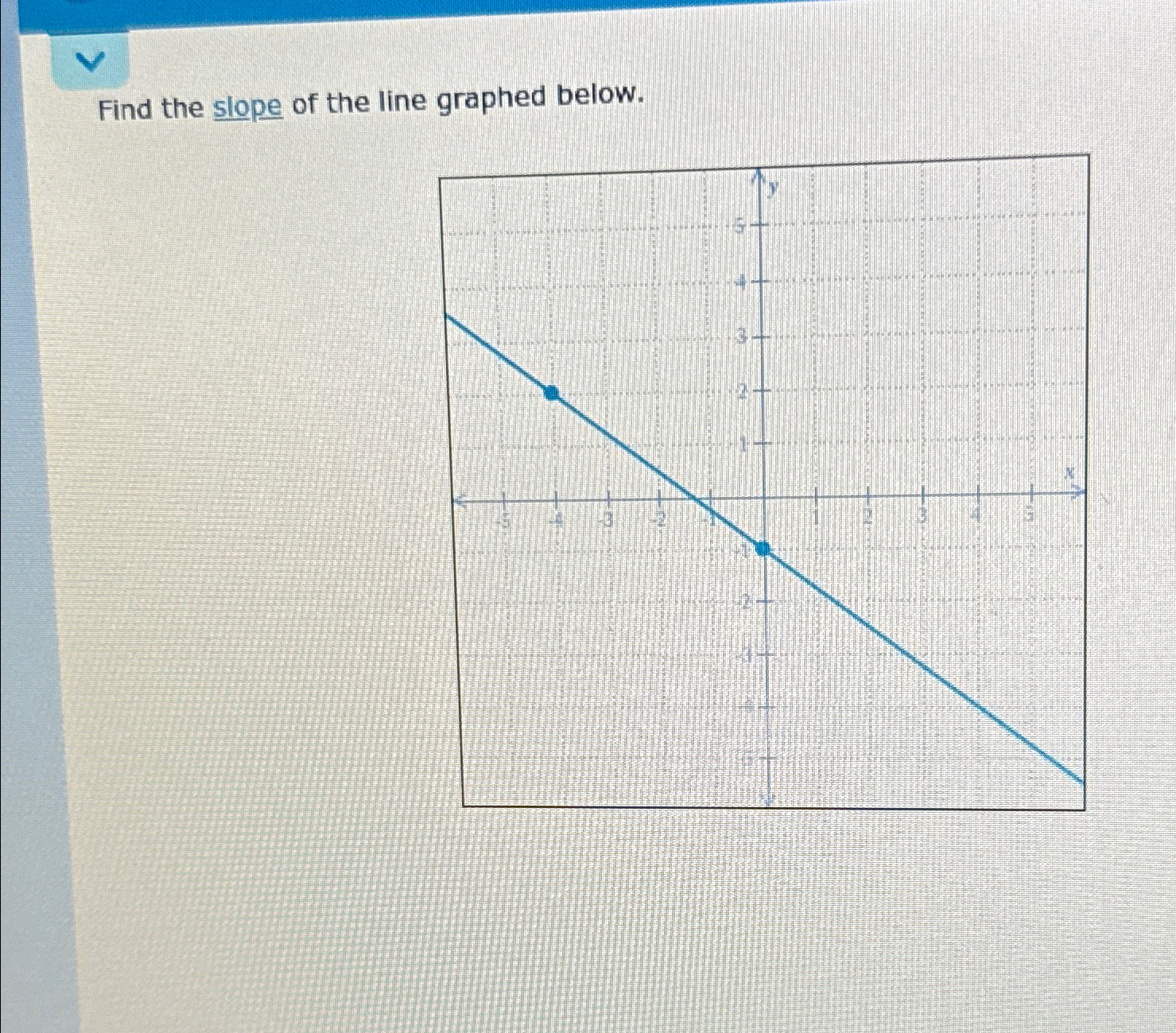 Solved Find the slope of the line graphed below. | Chegg.com