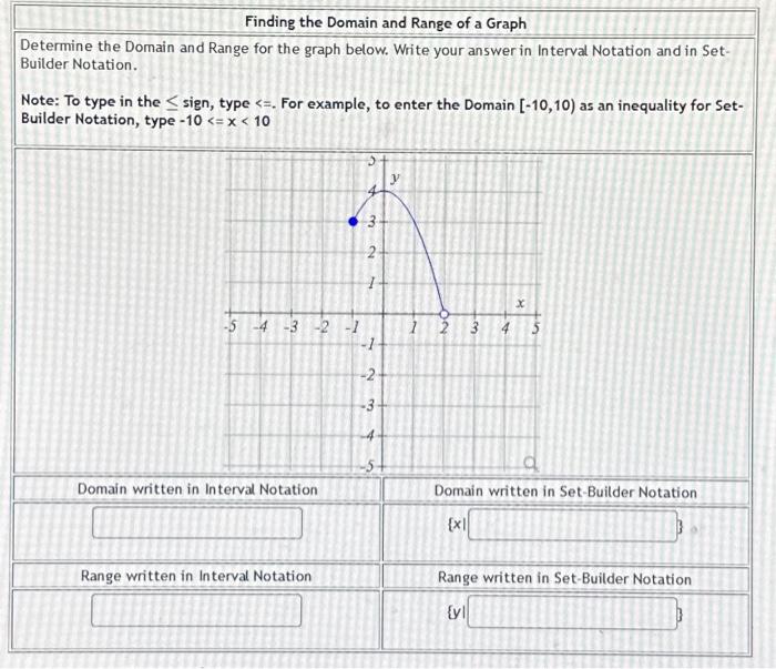 Solved Determine the Domain and Range for the graph below. | Chegg.com