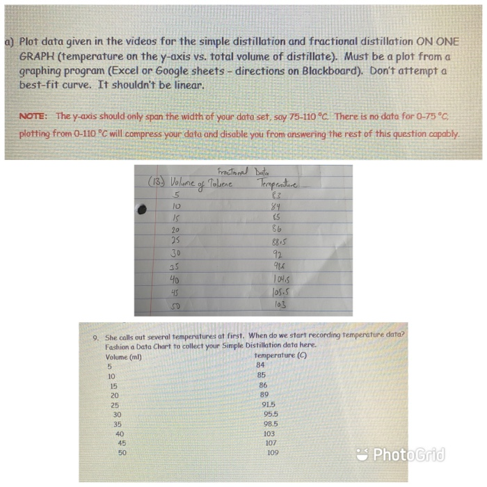 Simple Distillation Data Analysis Notes Solved a) Plot data given in the videos for the simple | Chegg.com