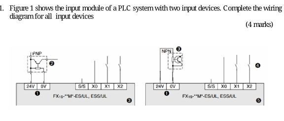 Solved 1. Figure 1 shows the input module of a PLC system | Chegg.com