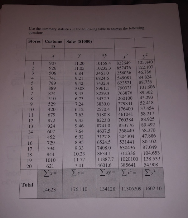 Solved Use the summary statistics in the following table to | Chegg.com