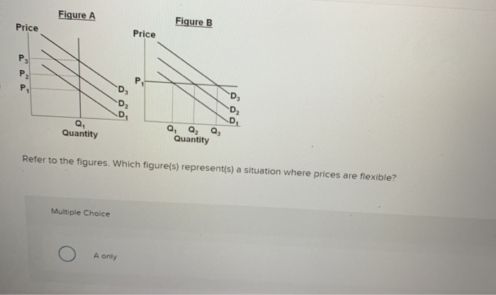 Solved Figure A Figure B Price Price P3 P2 D D2 D Quantity | Chegg.com