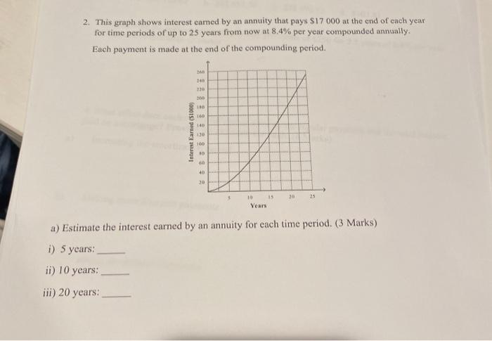 Solved 2. This graph shows interest earned by an annuity | Chegg.com