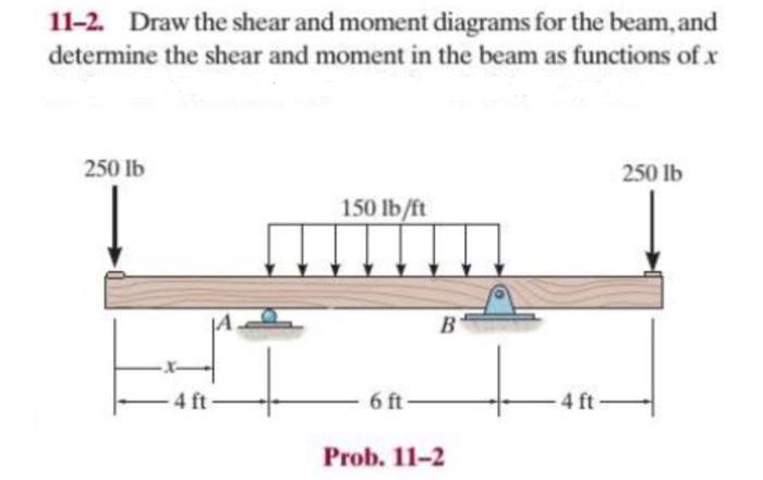 Solved 11-2. Draw the shear and moment diagrams for the | Chegg.com