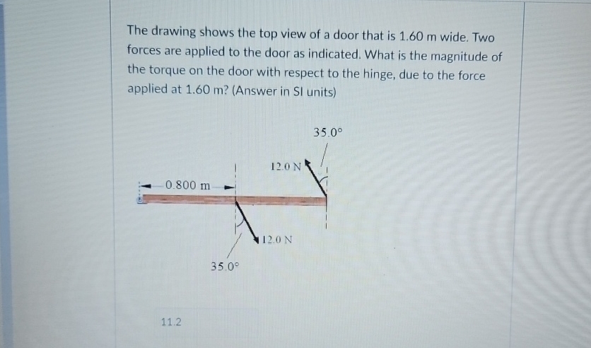 Solved The drawing shows the top view of a door that is | Chegg.com