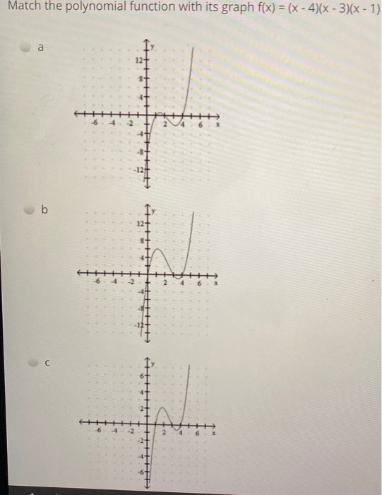 Solved Match the polynomial function with its graph f(x) = | Chegg.com