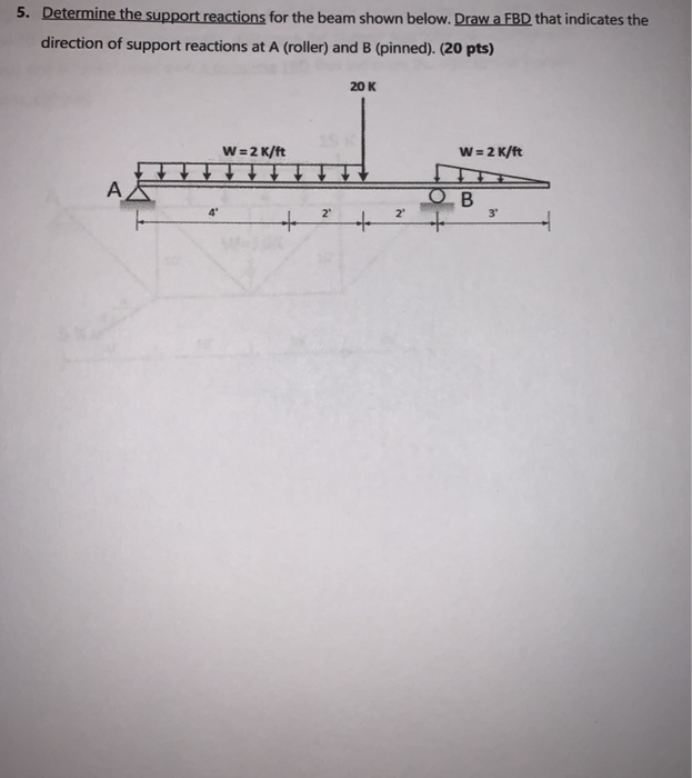 Solved 5. Determine the support reactions for the beam shown | Chegg.com