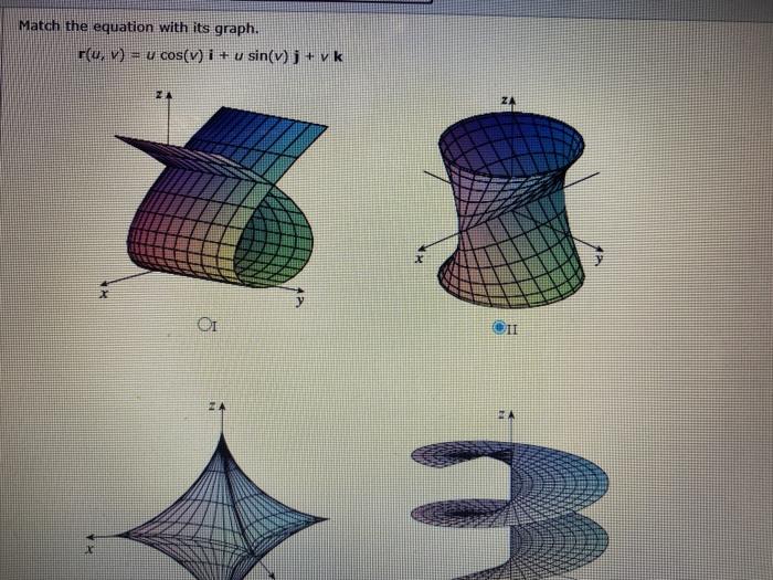 Solved Match the equation with its graph. r(u, v) = x cos(v) | Chegg.com