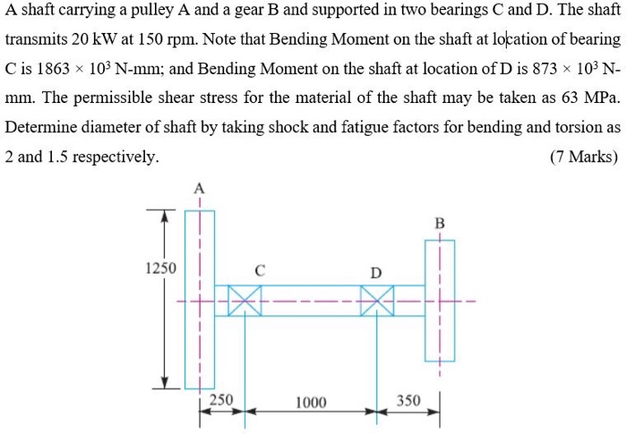 Solved A shaft carrying a pulley A and a gear B and | Chegg.com