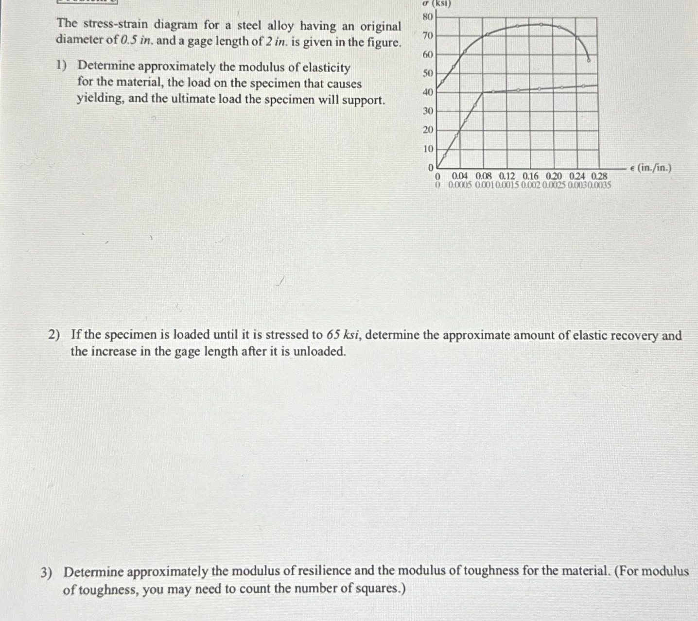 Solved The stress-strain diagram for a steel alloy having an | Chegg.com