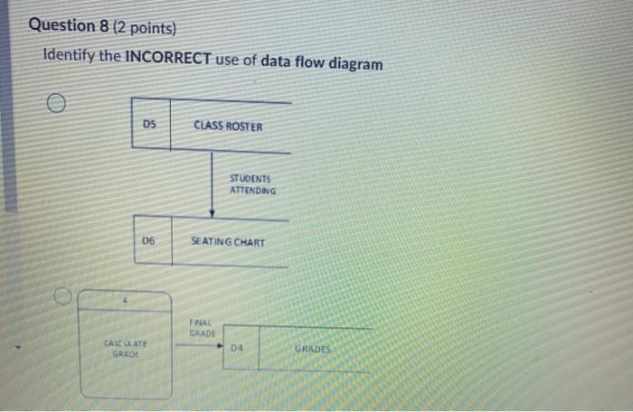 Solved Multiple Choice Questions (2 marks each, Total 30 | Chegg.com