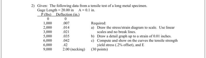 Solved 2) Given: The following data from a tensile test of a | Chegg.com