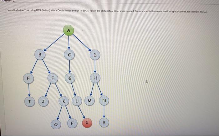Solved Question Solve the below Tree using DFS (limited) | Chegg.com