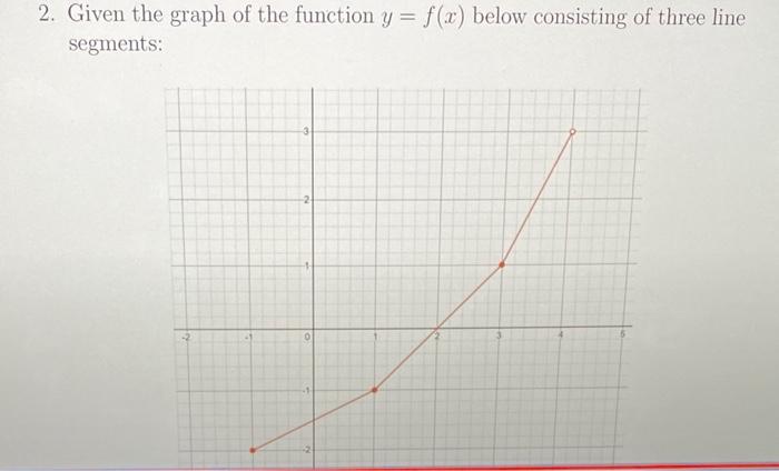 Solved 2. Given the graph of the function y=f(x) below | Chegg.com