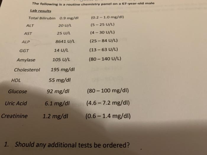 solved-the-following-is-a-routine-chemistry-panel-on-a-chegg