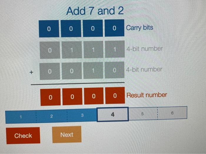 Solved PARTICIPATION ACTIVITY 1.5.9: Adding binary numbers. | Chegg.com
