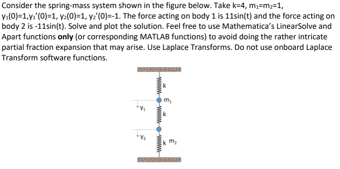 Solved Consider the spring-mass system shown in ﻿the figure | Chegg.com