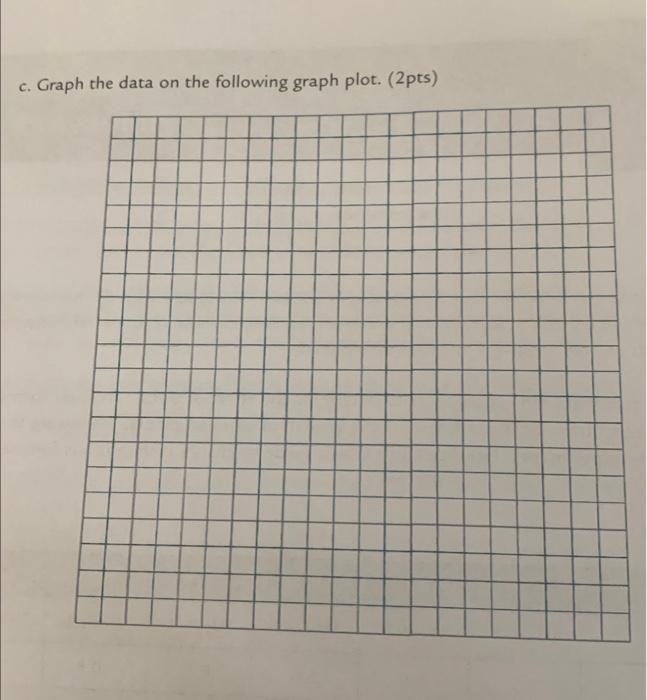 Please help me answer this and plot the graph. the | Chegg.com