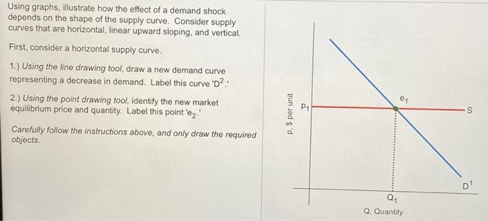 Solved Using graphs, illustrate how the effect of a demand | Chegg.com