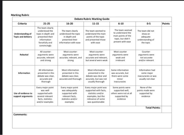 Marking Rubric Debate Rubric Marking Guide 16-20 | Chegg.com