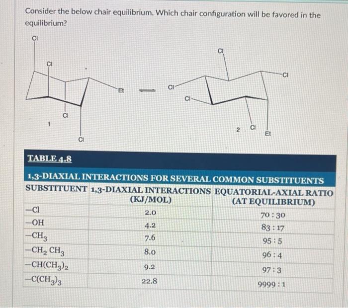 Consider the below chair equilibrium. Which chair configuration will be favored in the equilibrium?