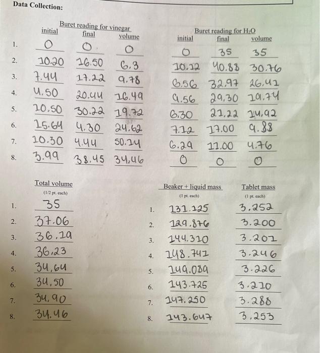 Solved Data Collection:Complete the table with the data from | Chegg.com