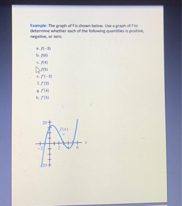Solved Example: The graph of f is shown below. Use a graph | Chegg.com