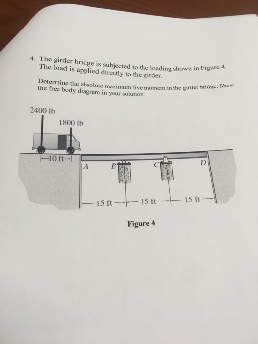 Solved 4. The girder bridge is subjected to the loading | Chegg.com