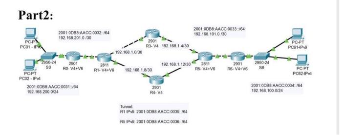 Using Packet Tracer, Implement The Following Network | Chegg.com