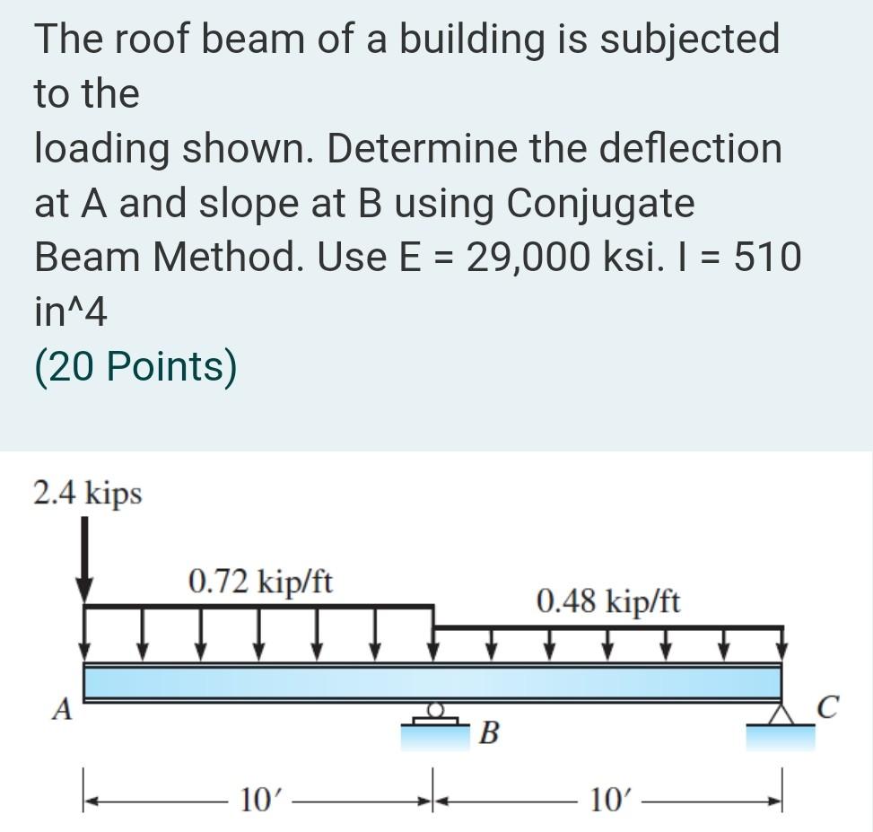 Solved The roof beam of a building is subjected to the | Chegg.com